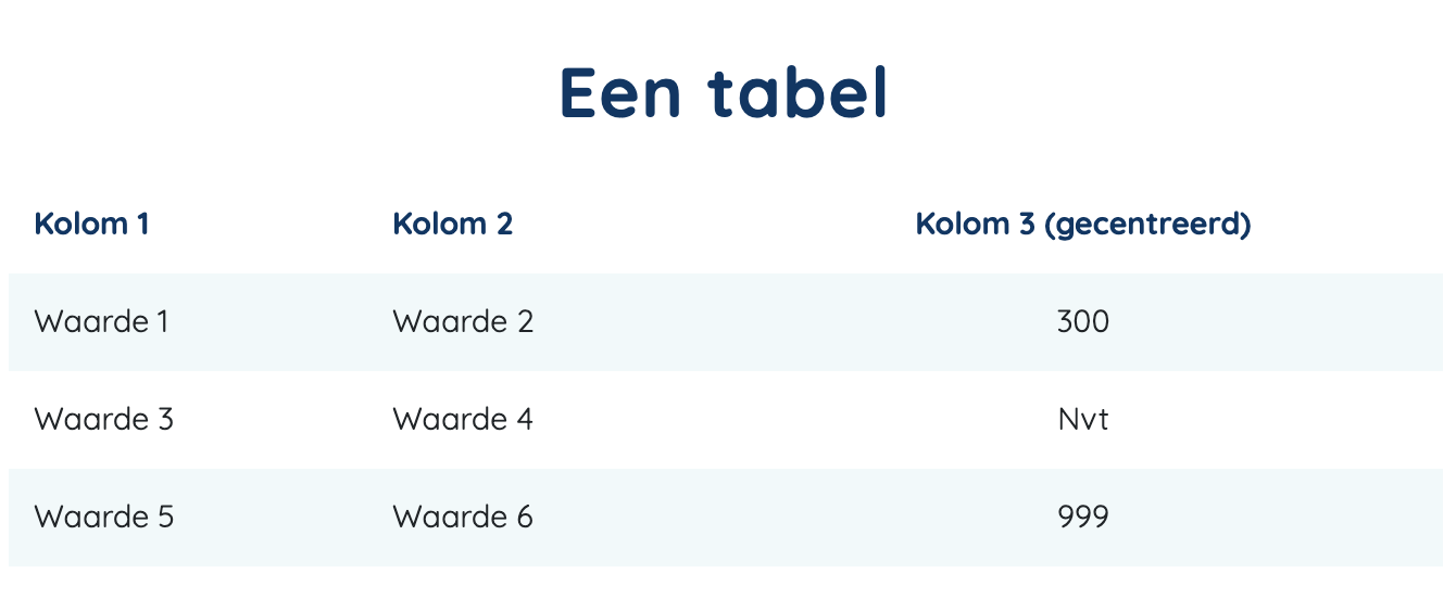 Een tabel gebruiken op de website